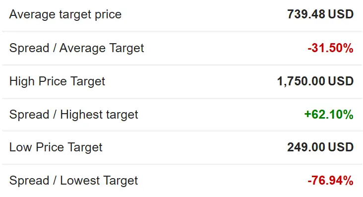 Micron analyst price target spread
