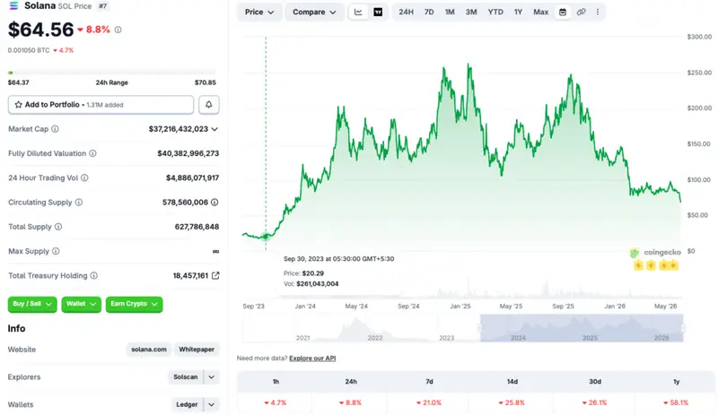 Solana price crash