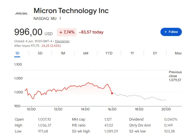 MU stock price chart