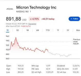 MU shares trade at $891.88