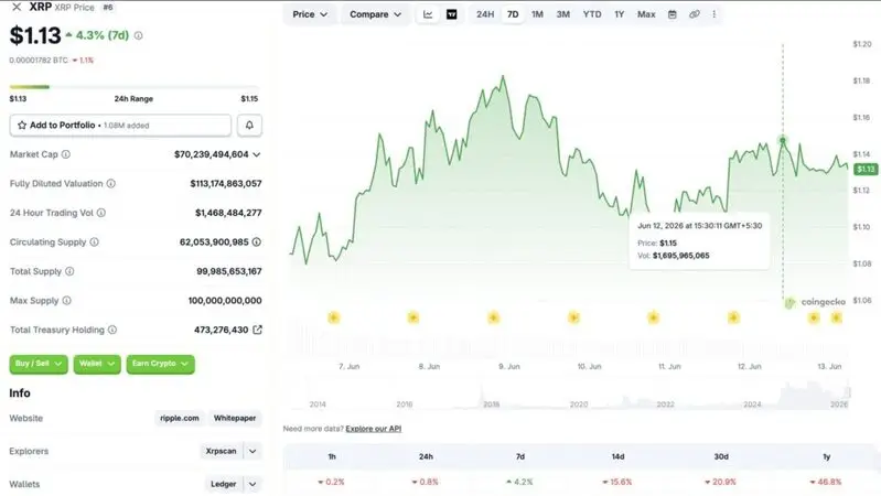 XRP price chart