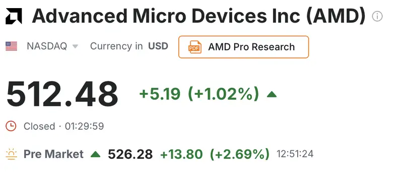 AMD stock price