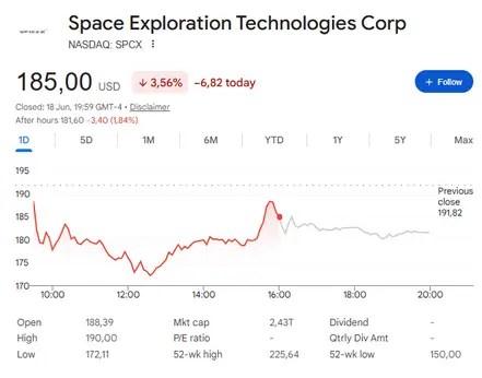 why is SpaceX stock dropping this fast