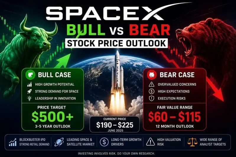 SpaceX Bull vs Bear Stock Price Outlook