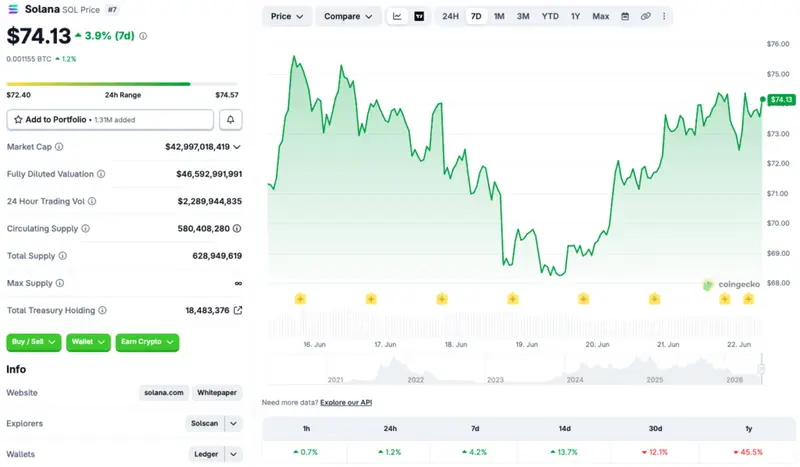 Solana price reversal