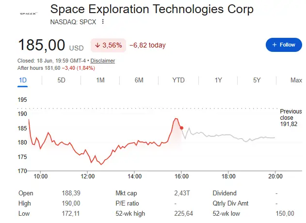 SpaceX stock today