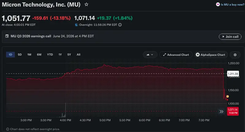 Micron stock price crashes