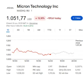MU stock falling