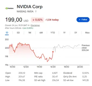 NVDA stock today