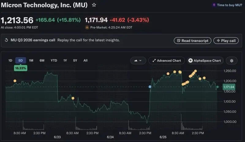 Micron chart