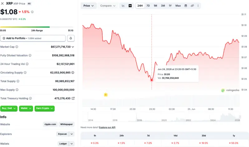 XRP price chart