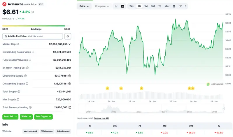 Avalanche price rally
