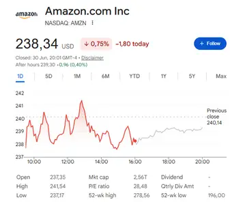 AMZN closing at $238.34 on June 30