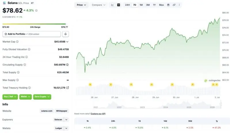 Solana price chart