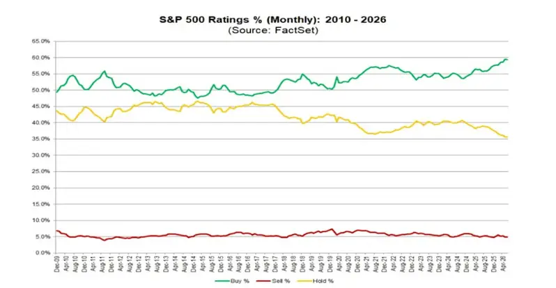 Summer Stock Crash