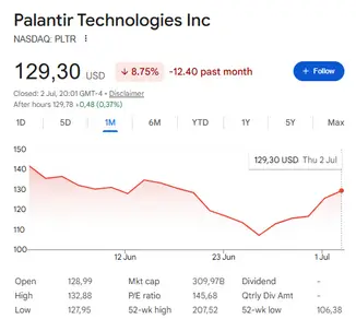 PLTR stock down