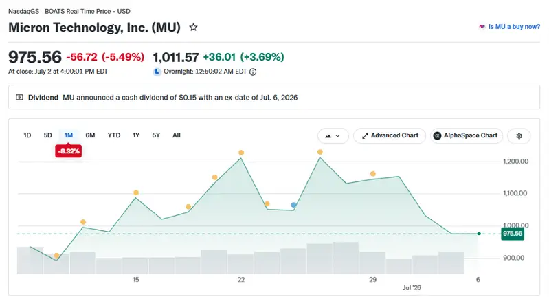 Micron stock price