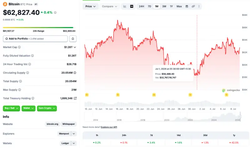 bitcoin price chart