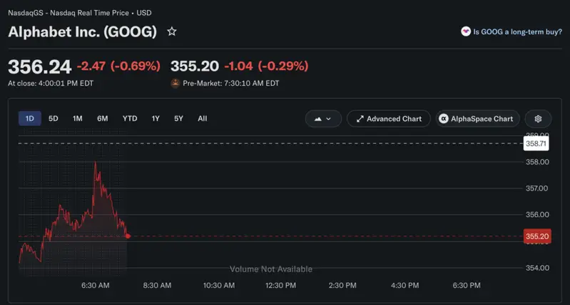 Google stock price dip