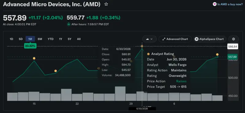 AMD price chart