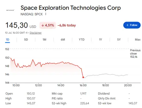 SpaceX price