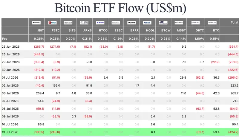 BTC ETF