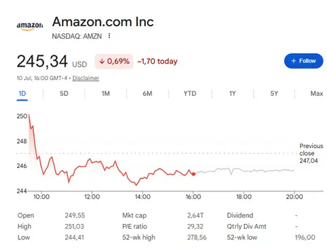 AMZN stock price
