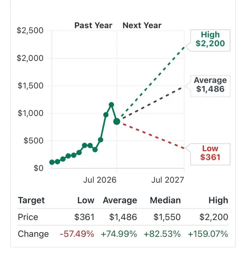 micron stock mu worst case scenario price prediction $361