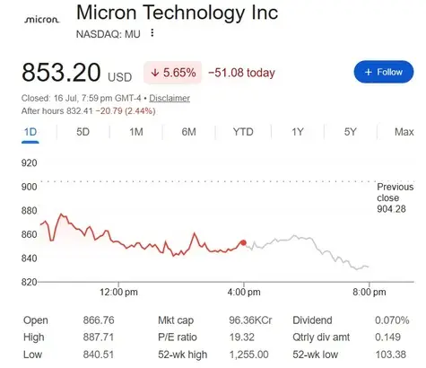 micron mu stock $852 crash