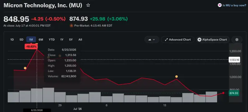 Micron stock price fall