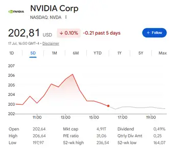 Nvidia price