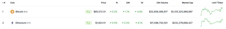 Bitcoin Ethereum rally