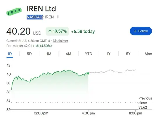 iren stock $40