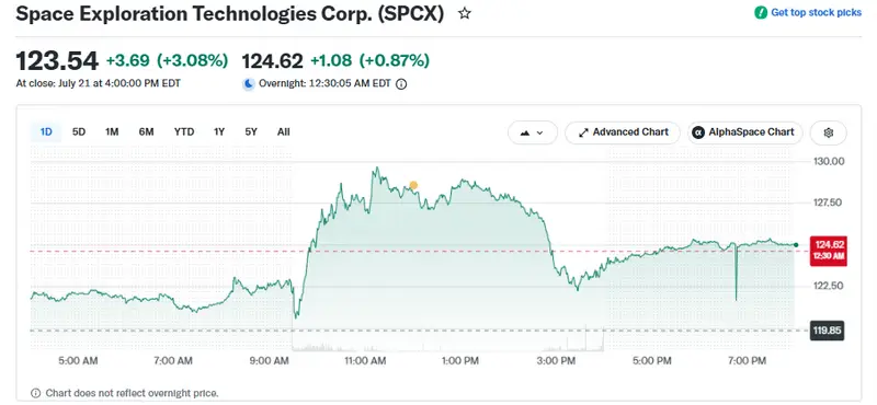 SpaceX today
