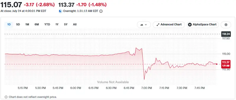 SpaceX stock price today
