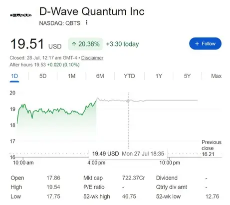 d-wave computing stock 20% rise