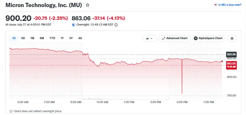MU stock closed at $900.20 on July 27