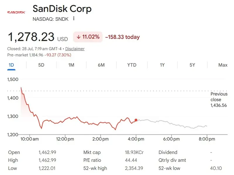 sandisk sndk stock $1,278