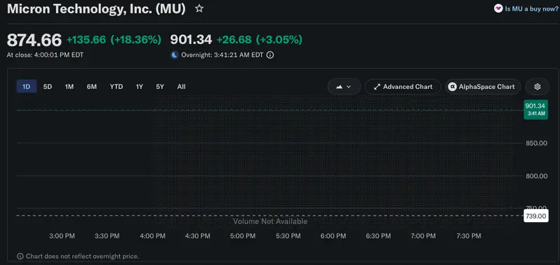 Micron stock price