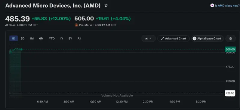 AMD stock price