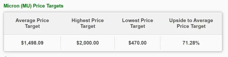 micron stock 2027 price prediction $2,000