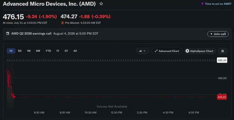 AMD stock price