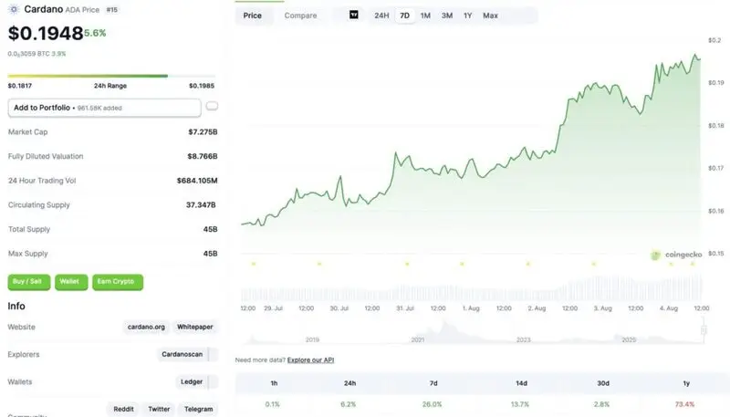 Cardano price rally