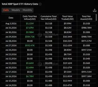 XRP Spot ETF data
