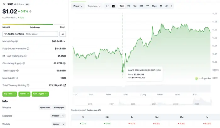 XRP price chart
