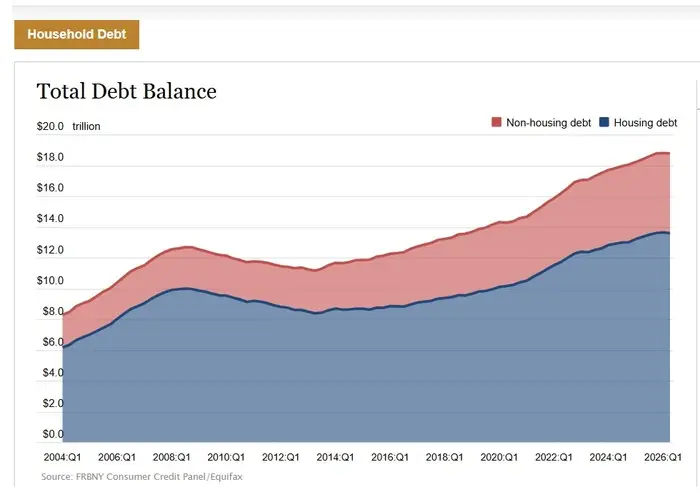 rising credit card debt america
