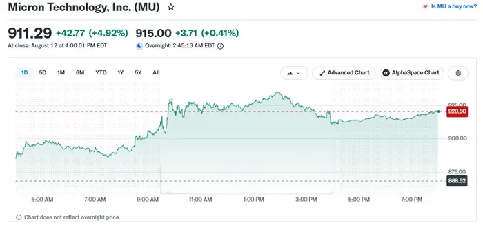 MU stock closed at $911.29 on August 12