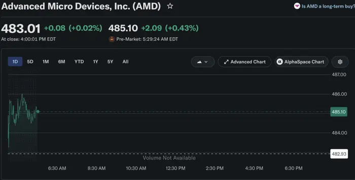 AMD stock price rally