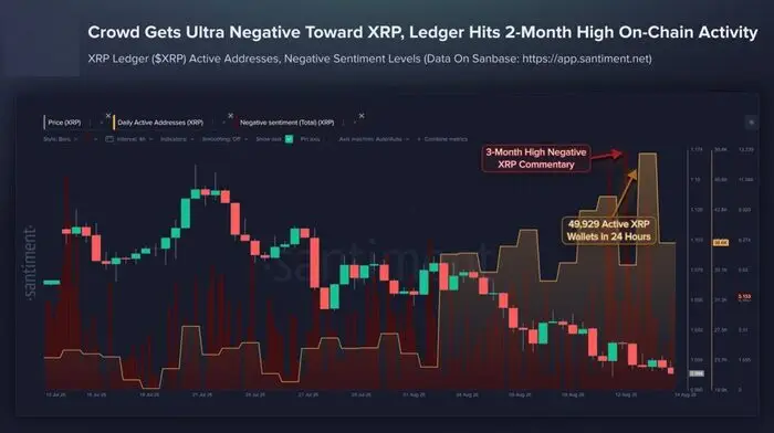 ripple xrp negative sentiments on social media