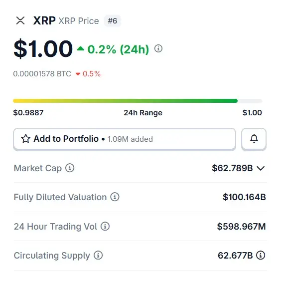 XRP Ripple Price $1